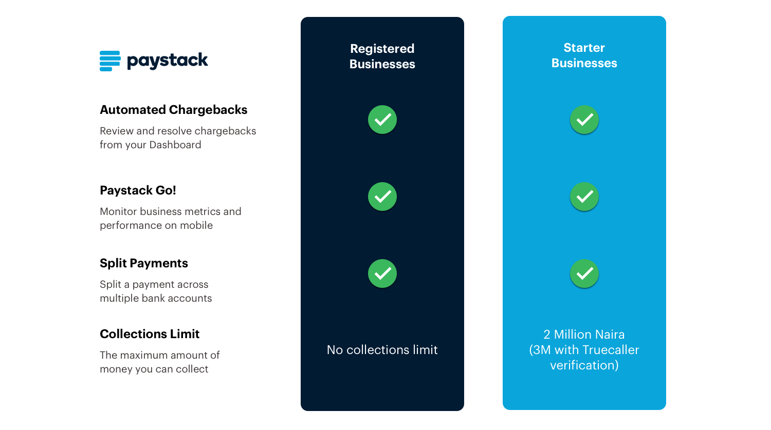 Buy Paystack Verified Account