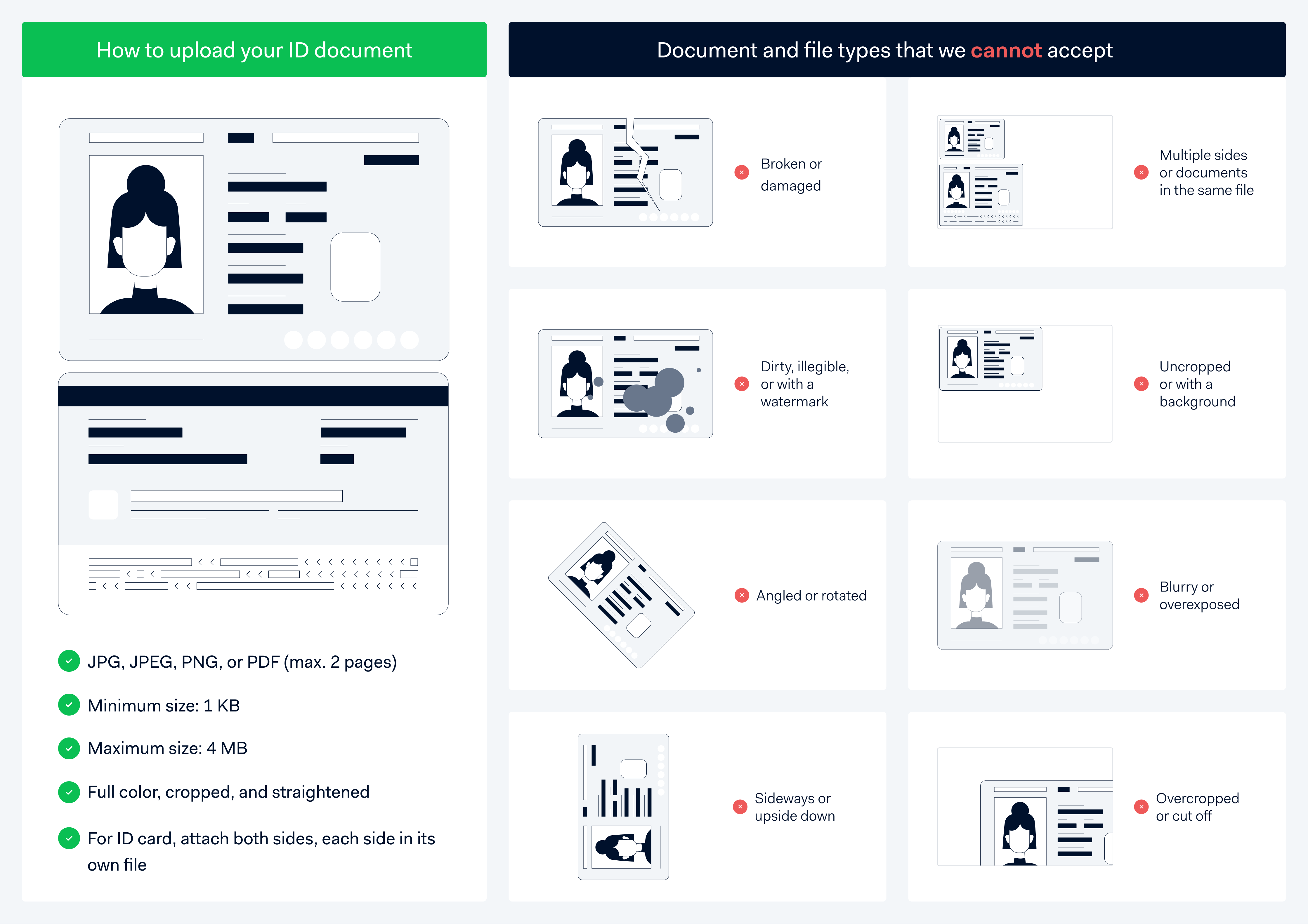 Buy Adyen Verified Account