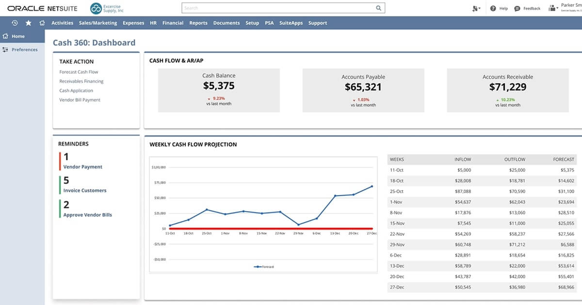 Buy Oracle Cloud Account