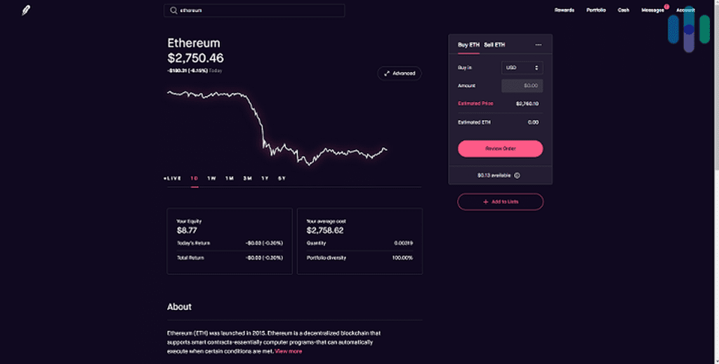 Buy RobinHood Verified Account