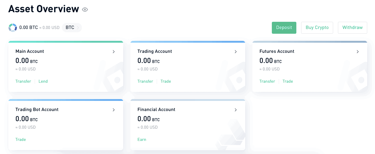 Buy Kucoin Verified Account